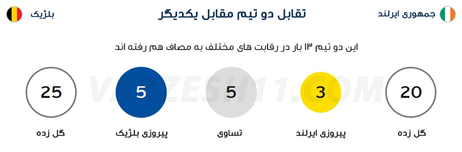 شیاطین سرخ در پی اثبات حقانیت خود