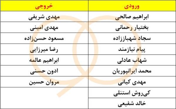 بررسی سپاهان لیگ هجدهم؛ همه برای یکی، یکی برای همه!