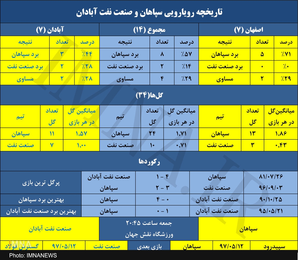 تقابلی به یاد افتتاحیه لیگ برتری نقش جهان