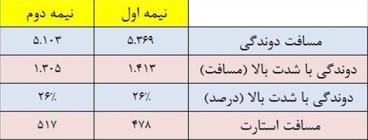 سپاهان در نیمه دوم کم نمیآورد