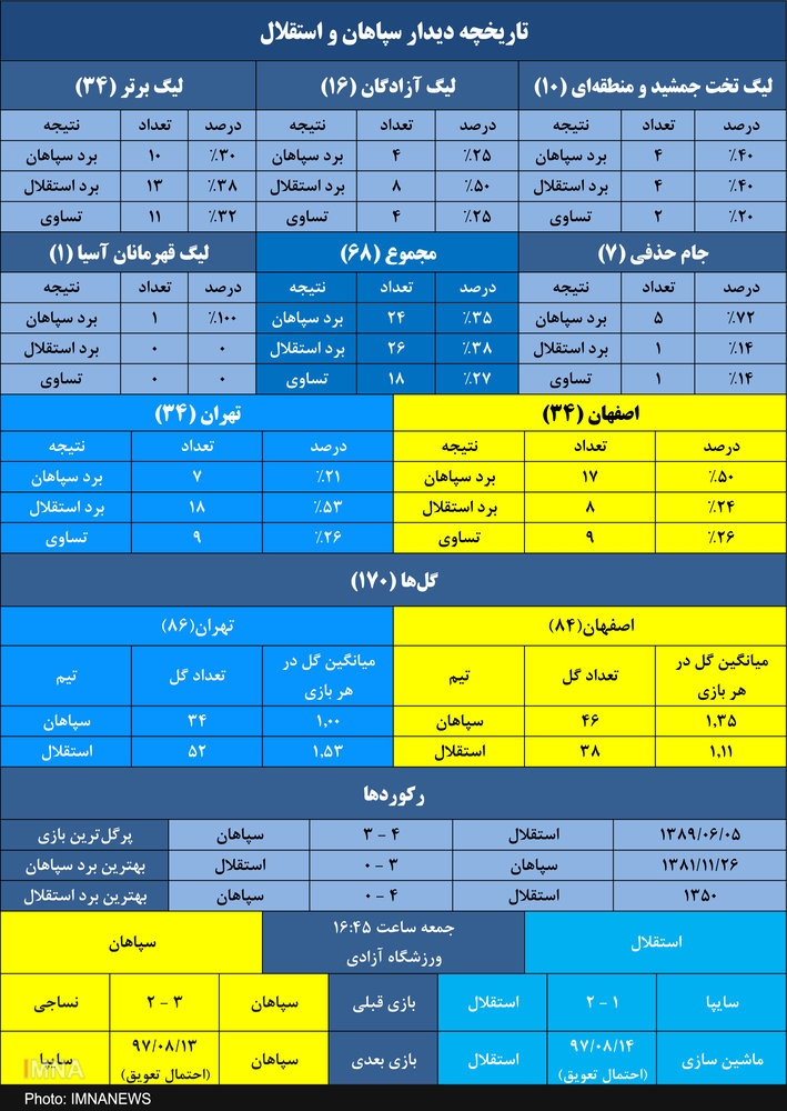 طلسم پنج ساله سپاهان برای پیروزی در خانه استقلال