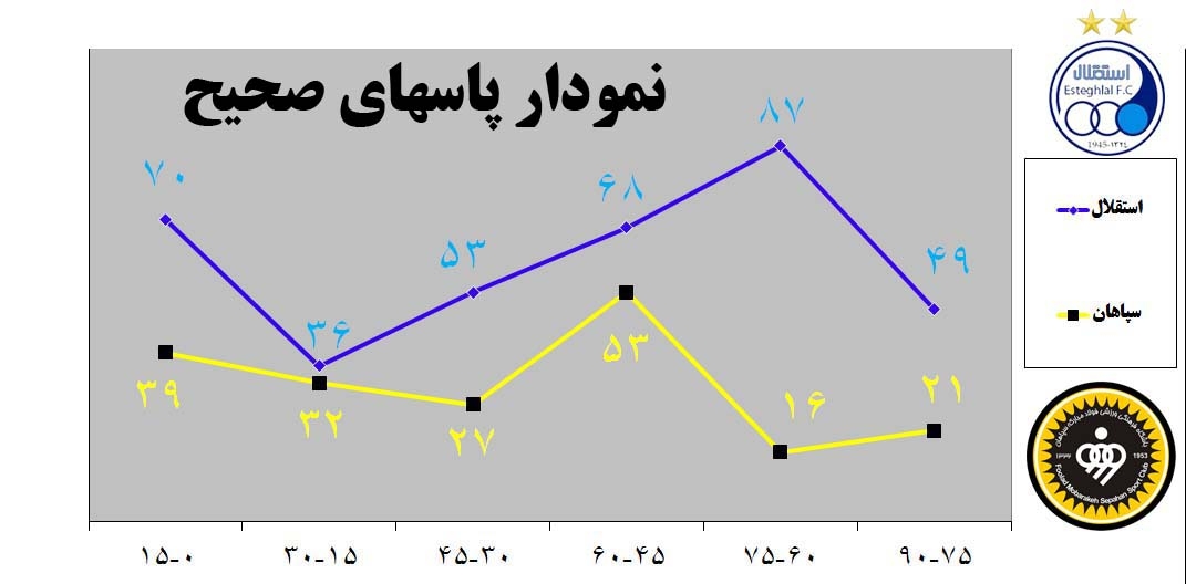 برد سپاهان چگونه رقم خورد؟