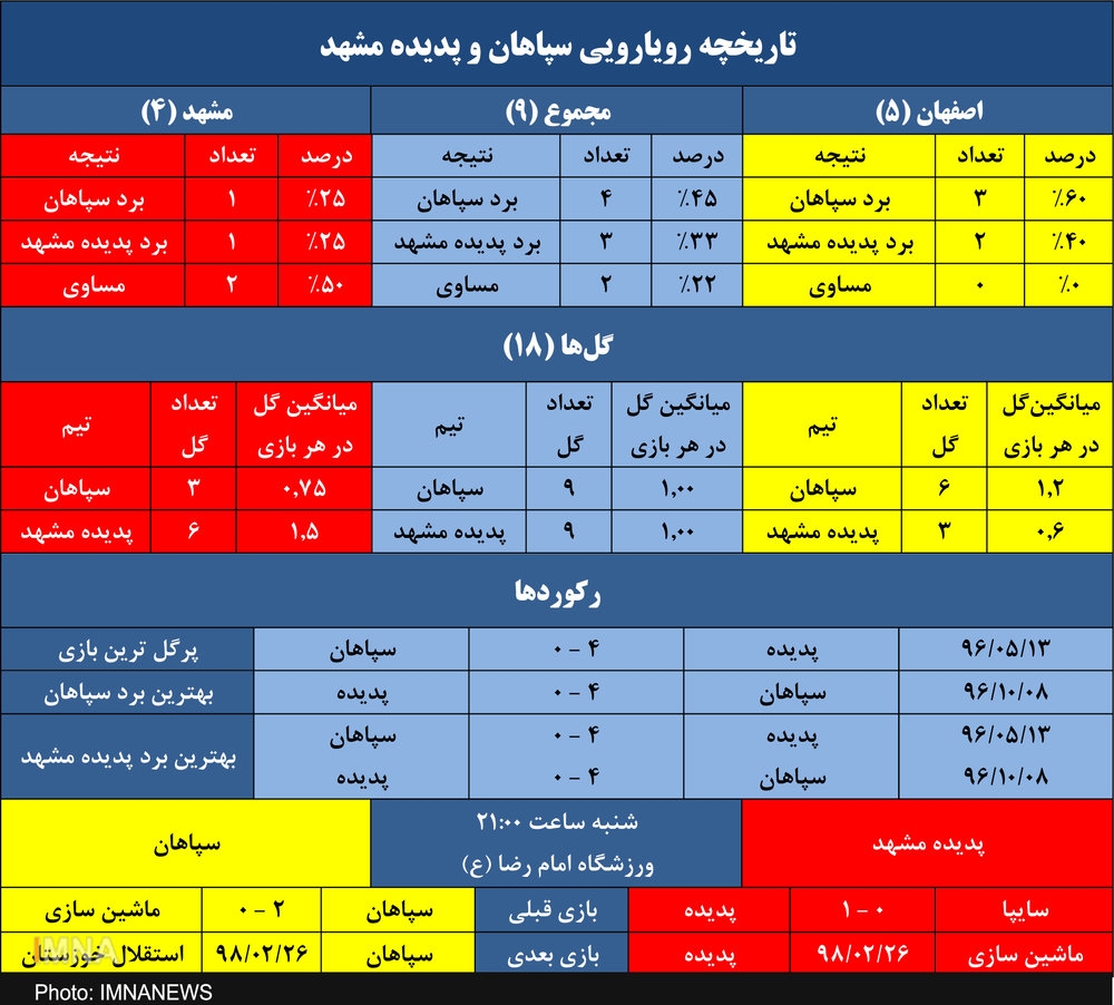 سپاهان به دنبال طلسم شکنی برابر پدیده در مشهد