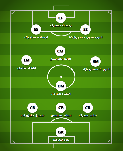 نيازمند از سپاهان در تيم منتخب هفته